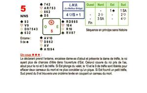 LA SOLUTION A LA DONNE DU 28 MAI