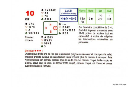 LA SOLUTION A LA DONNE DU 8 MAI
