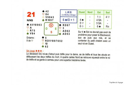 LA SOLUTION A LA DONNE DU 19 MAI