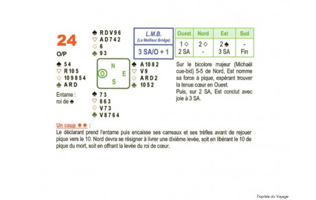 LA SOLUTION A LA DONNE DU 2 JUIN