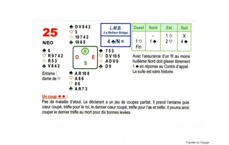 LA SOLUTION A LA DONNE DU 3 JUIN